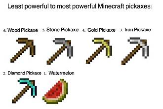 How to Mine in Minecraft