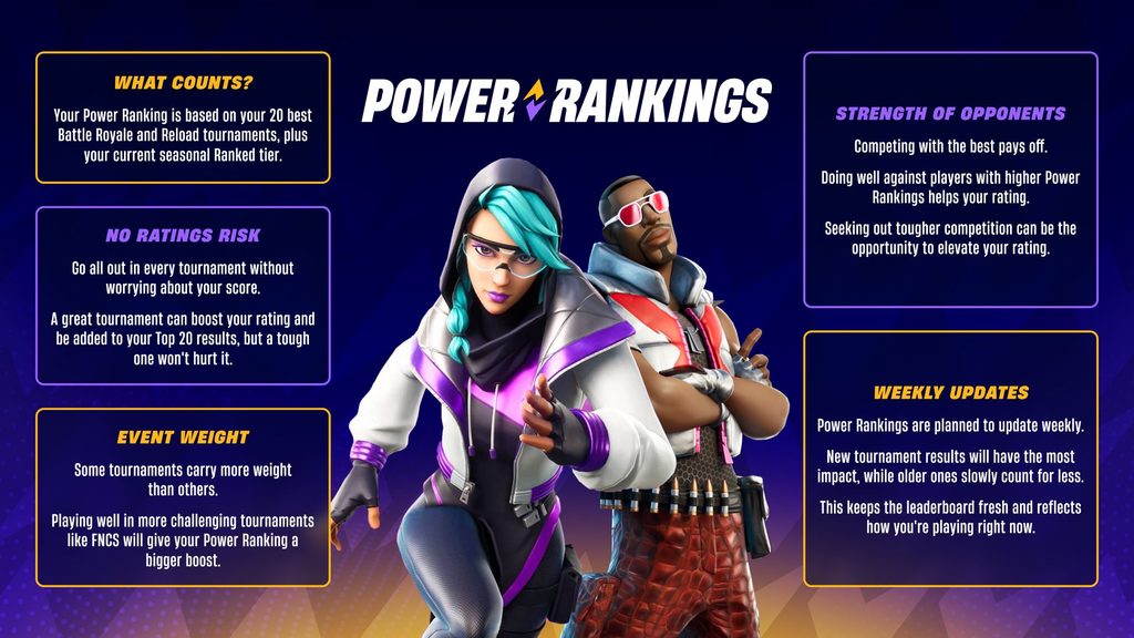 How to Compare Fortnite Stats With Other Players